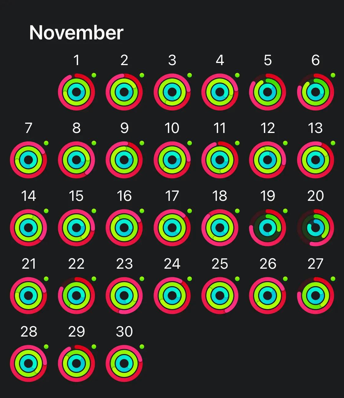 image of apple watch rings of november 2022