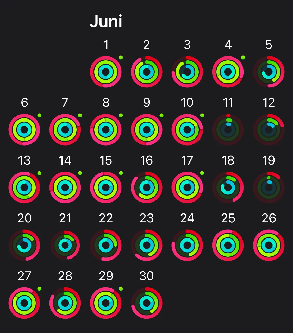 screenshot of my apple watch rings in june 2022