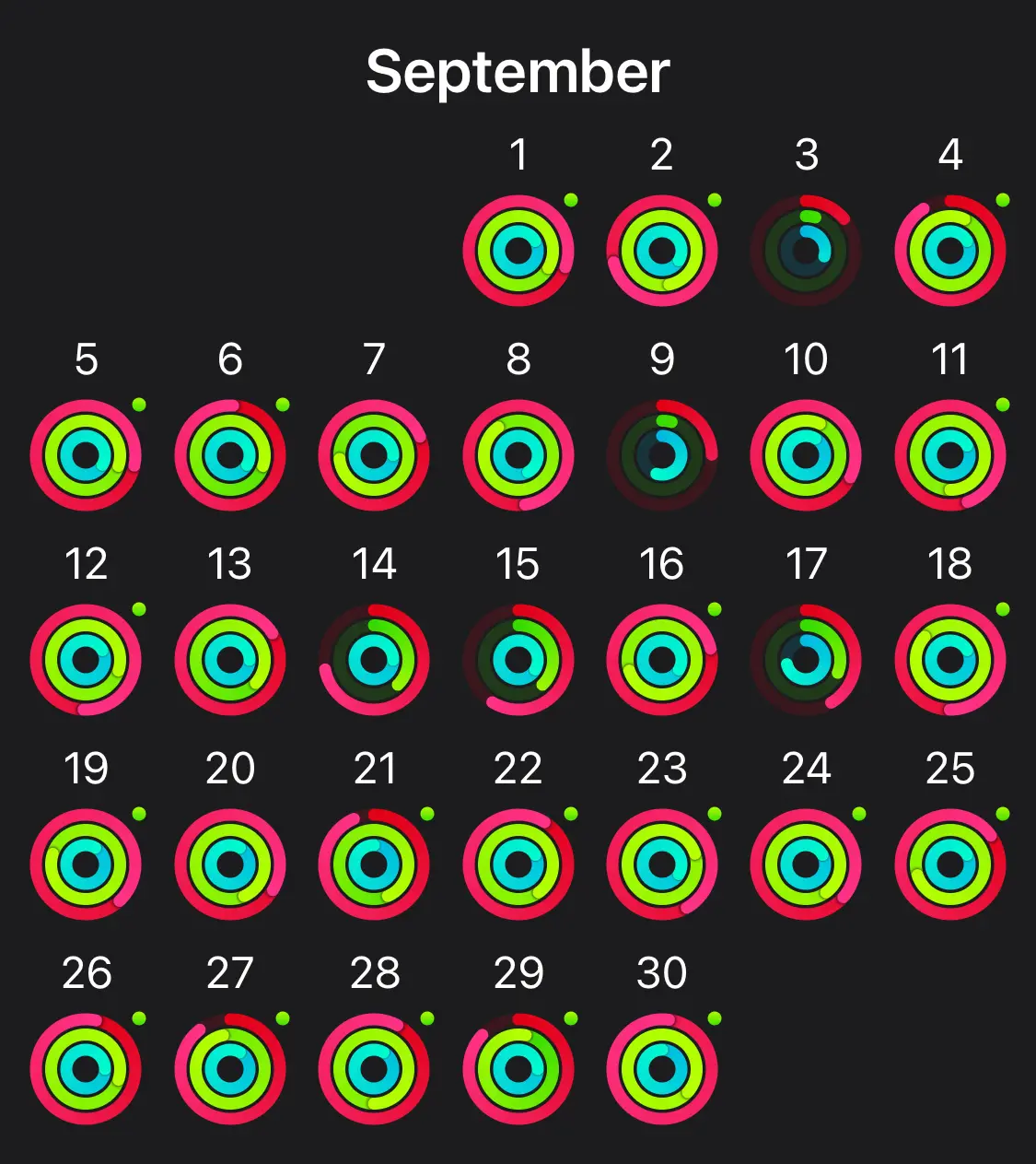 screenshot of my apple watch rings of september 2022