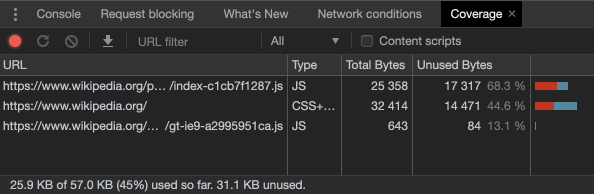a screenshot of the chrome coverage tool